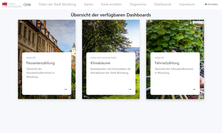 Dashboards im Open Data Portal